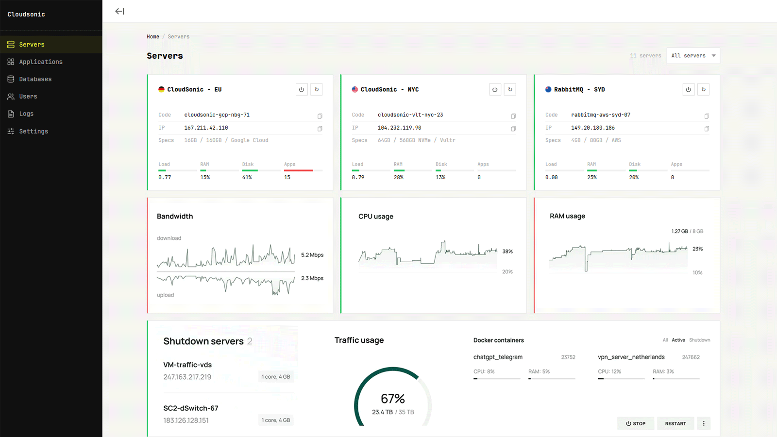 CloudSonic Platform Dashboard